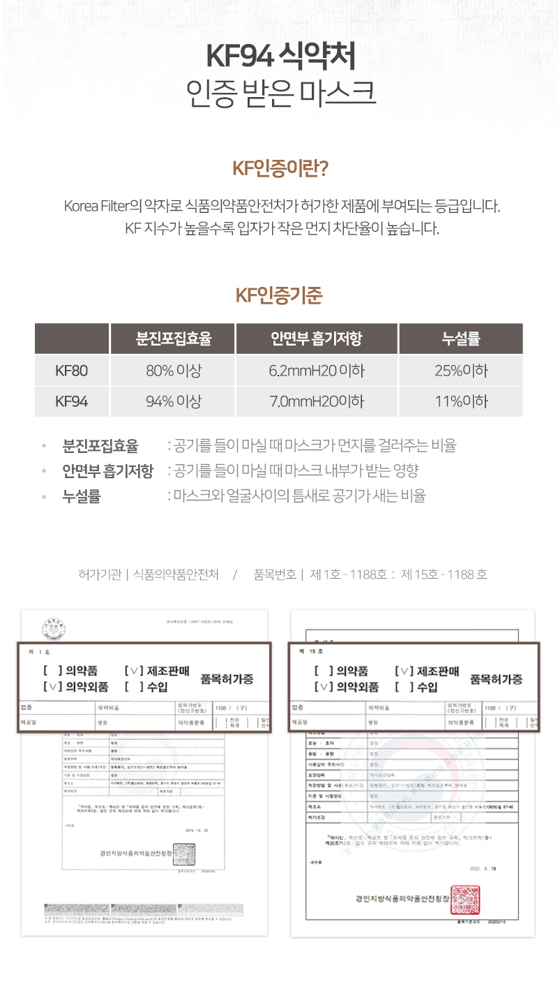 KF94 2D 국대 황사 미세먼지 마스크 상세페이지 5