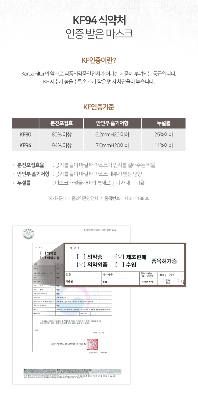KF94 3D 국대 황사 미세먼지 마스크 상세페이지 5